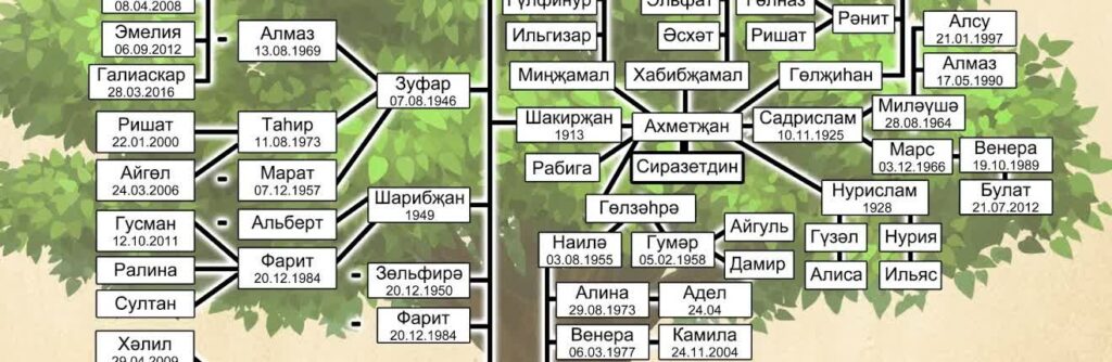 Родословное древо