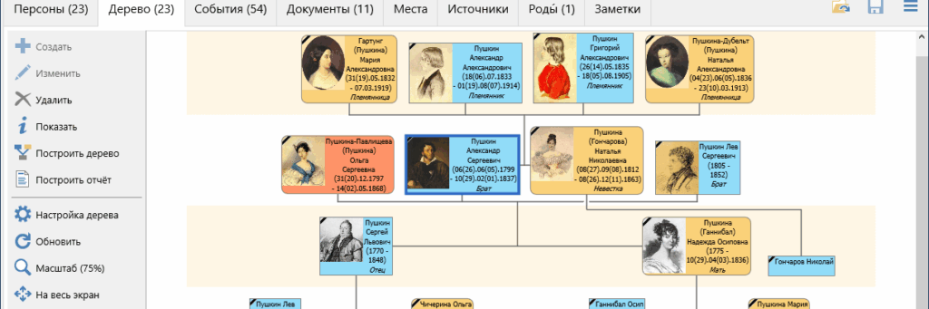 Родовое древо