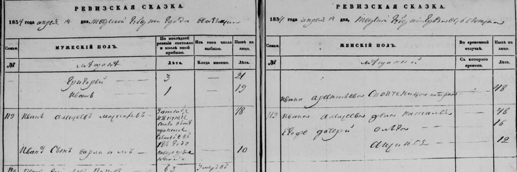 Ревизские сказки