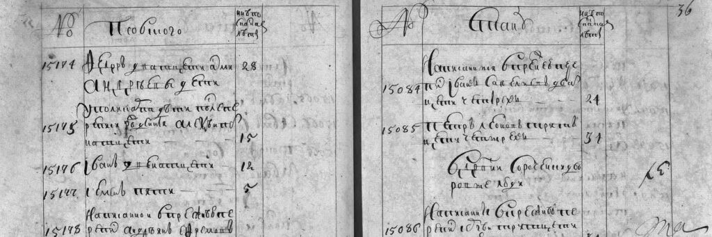 Ревизские сказки