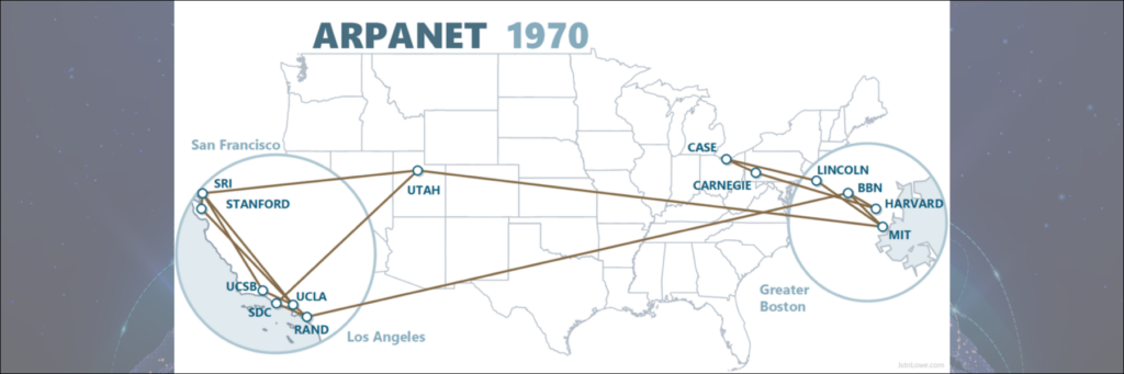 ARPANET