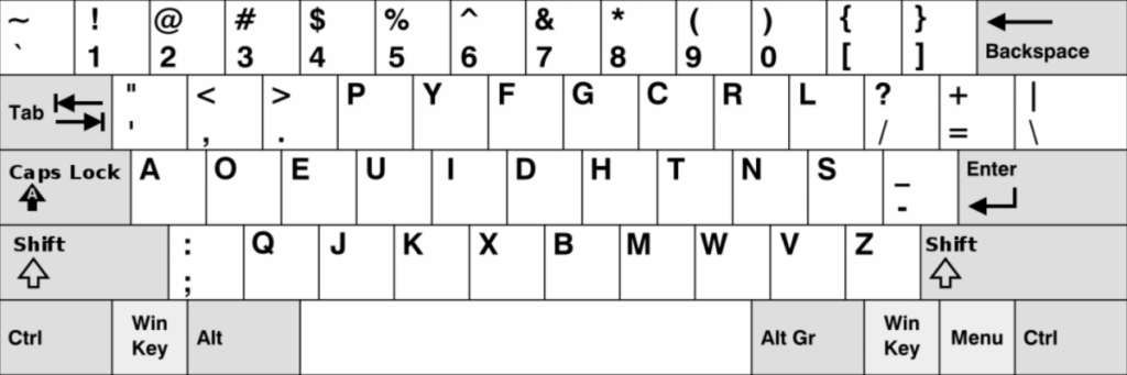 Раскладка DVORAK