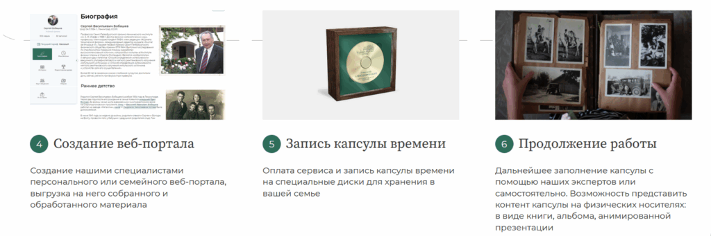 Этапы создания цифровой капсулы времени