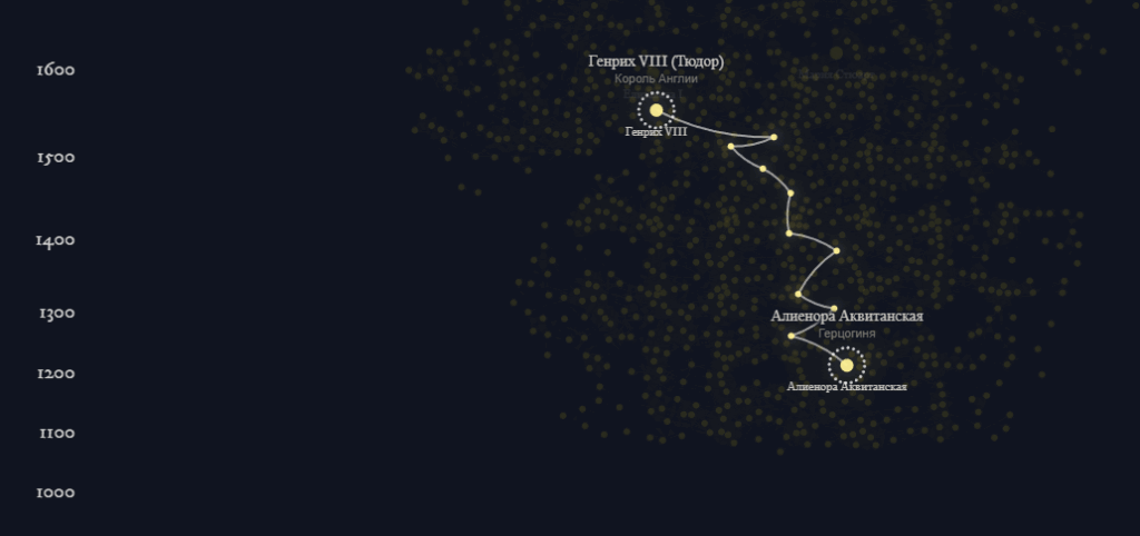 Королевские созвездия. Алеонора Аквитанская